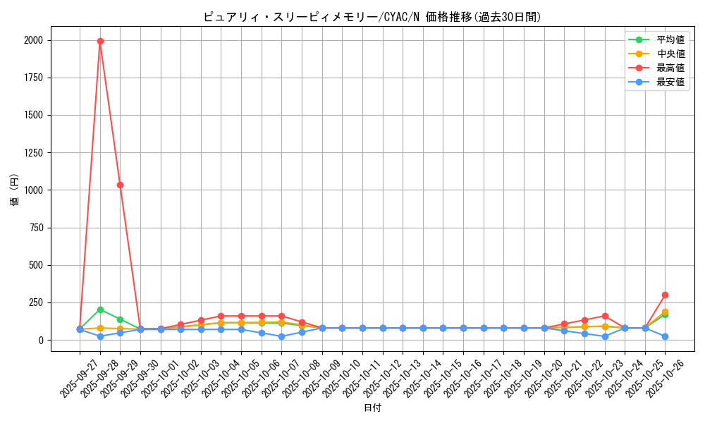 card_1461_series_2877_rarity_1_graph