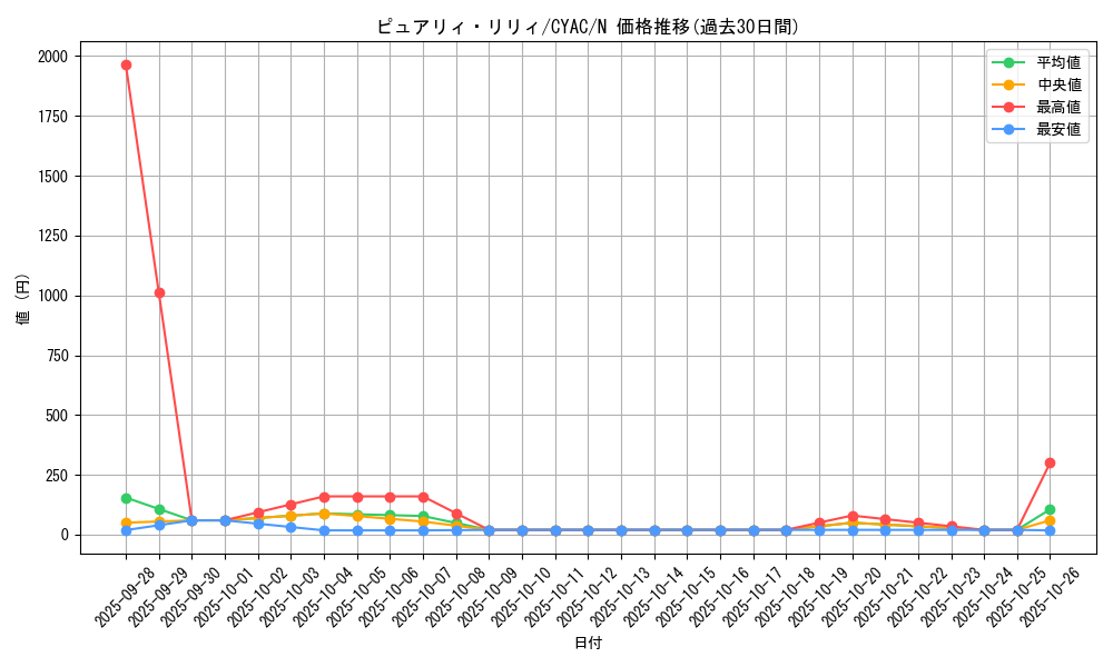 card_1462_series_2877_rarity_1_graph