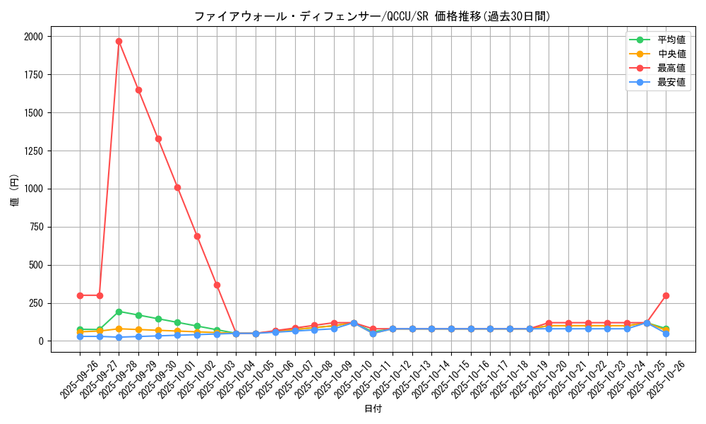 card_1463_series_2798_rarity_3_graph