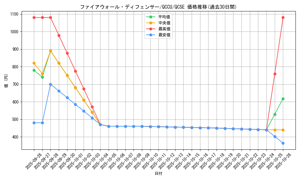 card_1463_series_2798_rarity_408_graph