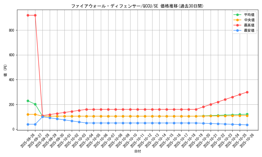 card_1463_series_2798_rarity_5_graph