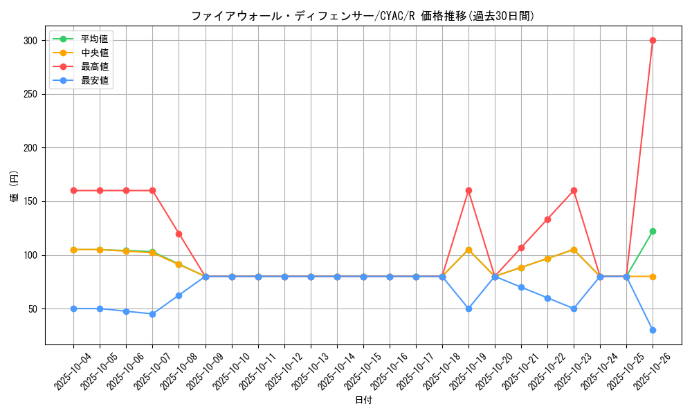 card_1463_series_2877_rarity_62_graph