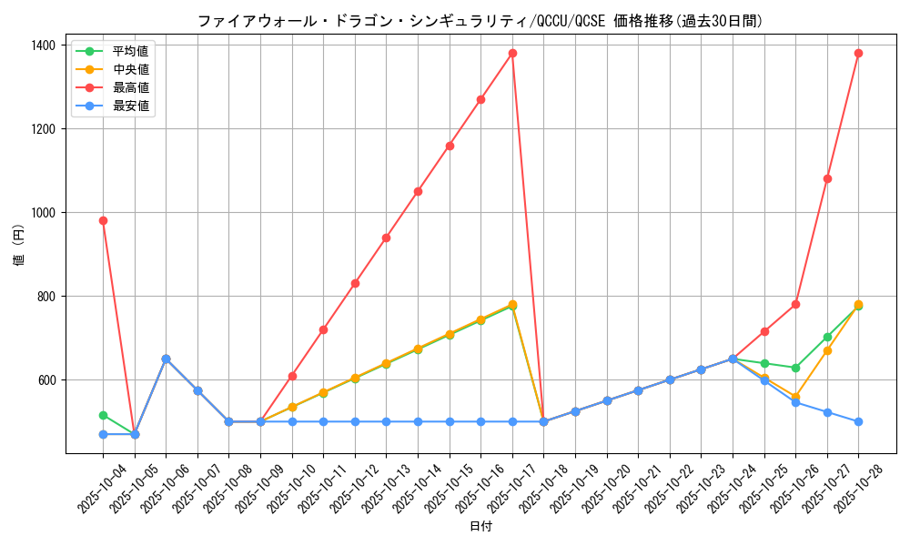 card_1464_series_2798_rarity_408_graph