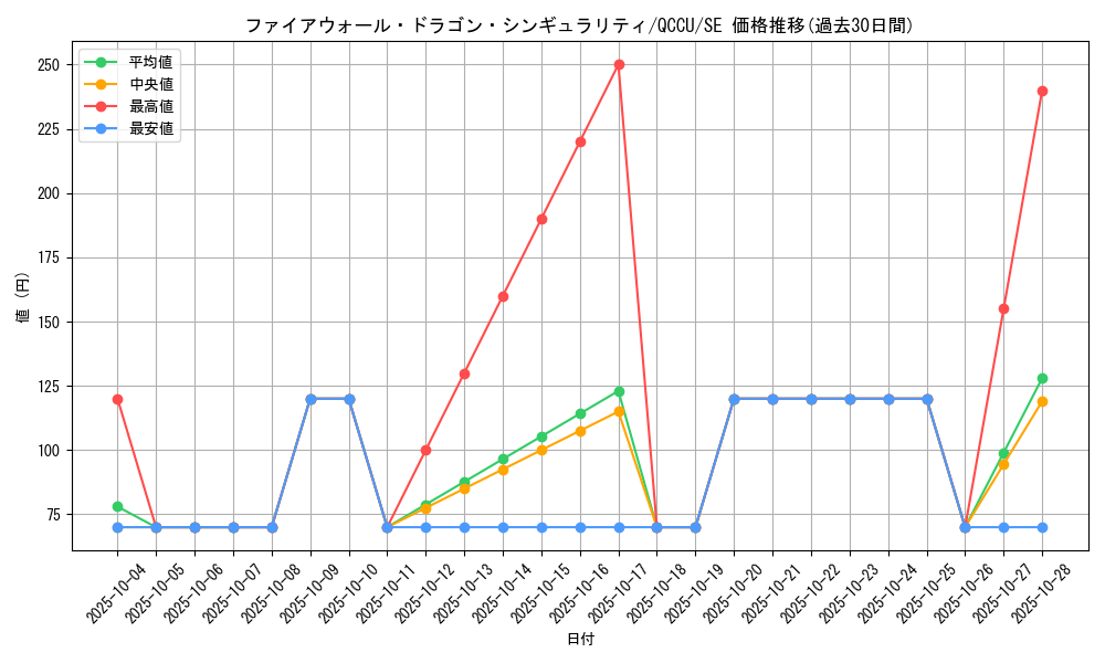 card_1464_series_2798_rarity_5_graph