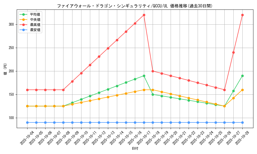 card_1464_series_2798_rarity_77_graph