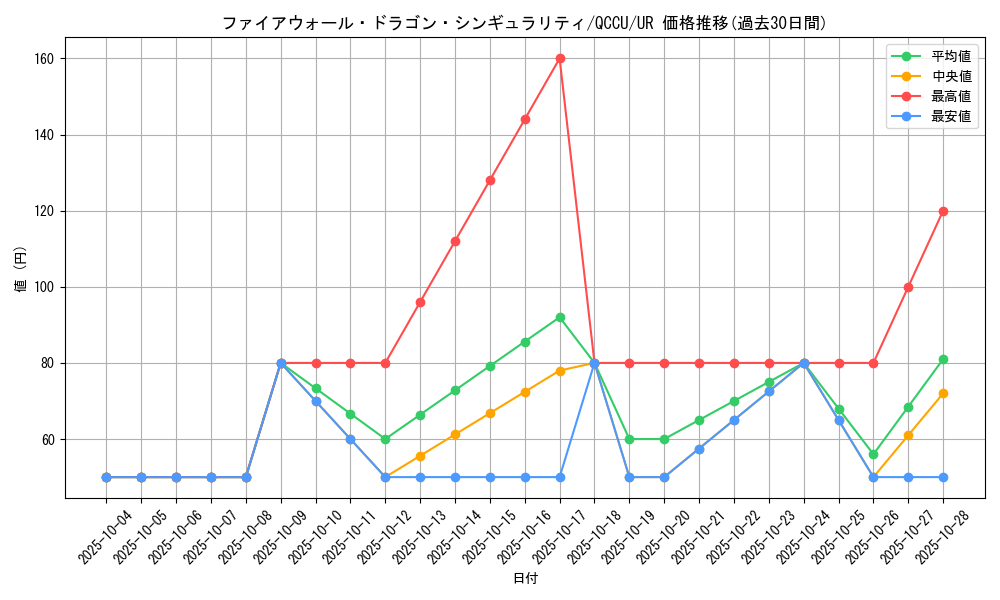 card_1464_series_2798_rarity_7_graph