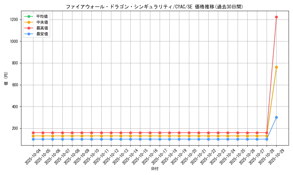 card_1464_series_2877_rarity_5_graph