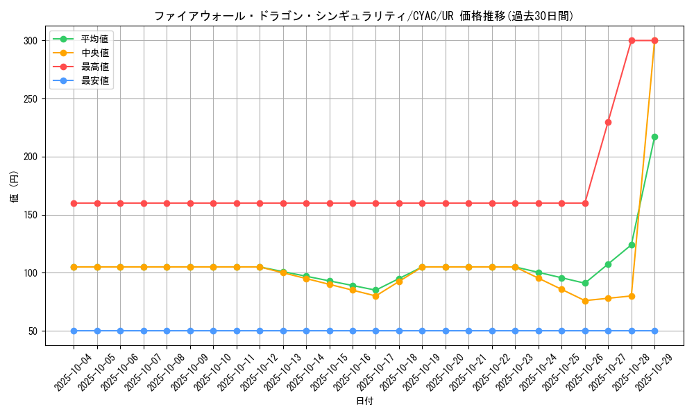 card_1464_series_2877_rarity_7_graph