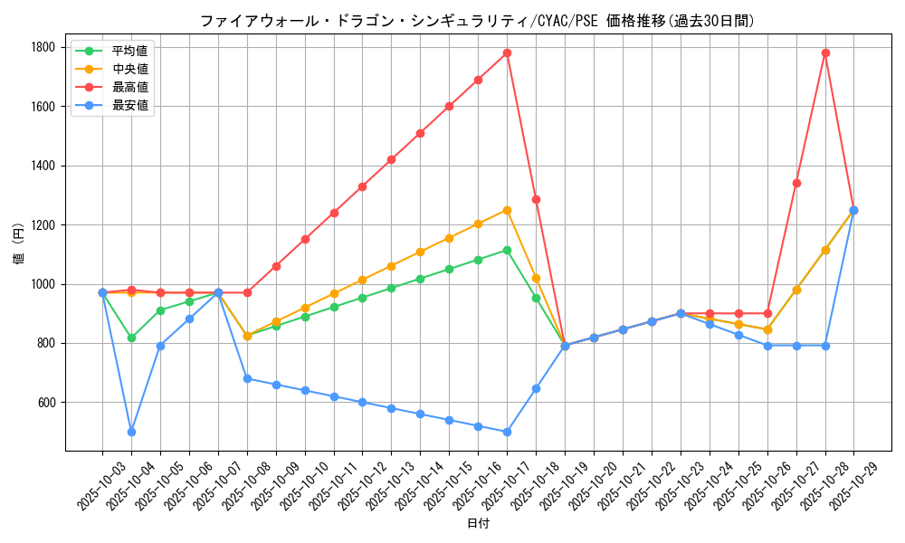 card_1464_series_2877_rarity_8_graph