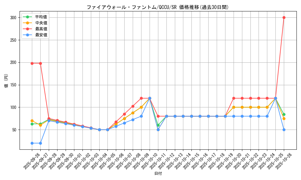 card_1465_series_2798_rarity_3_graph