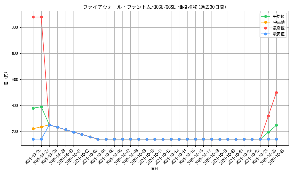 card_1465_series_2798_rarity_408_graph