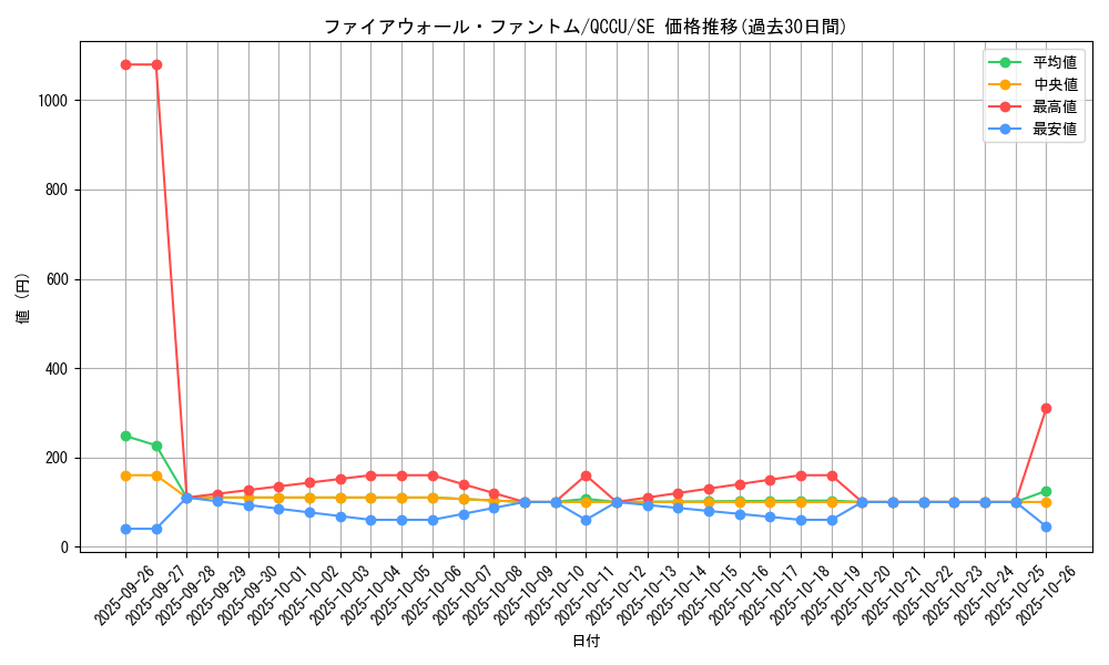 card_1465_series_2798_rarity_5_graph