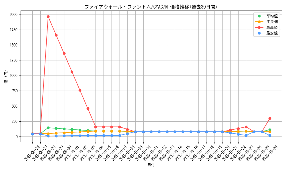 card_1465_series_2877_rarity_1_graph