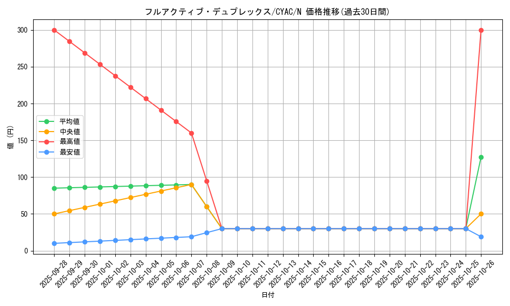 card_1467_series_2877_rarity_1_graph