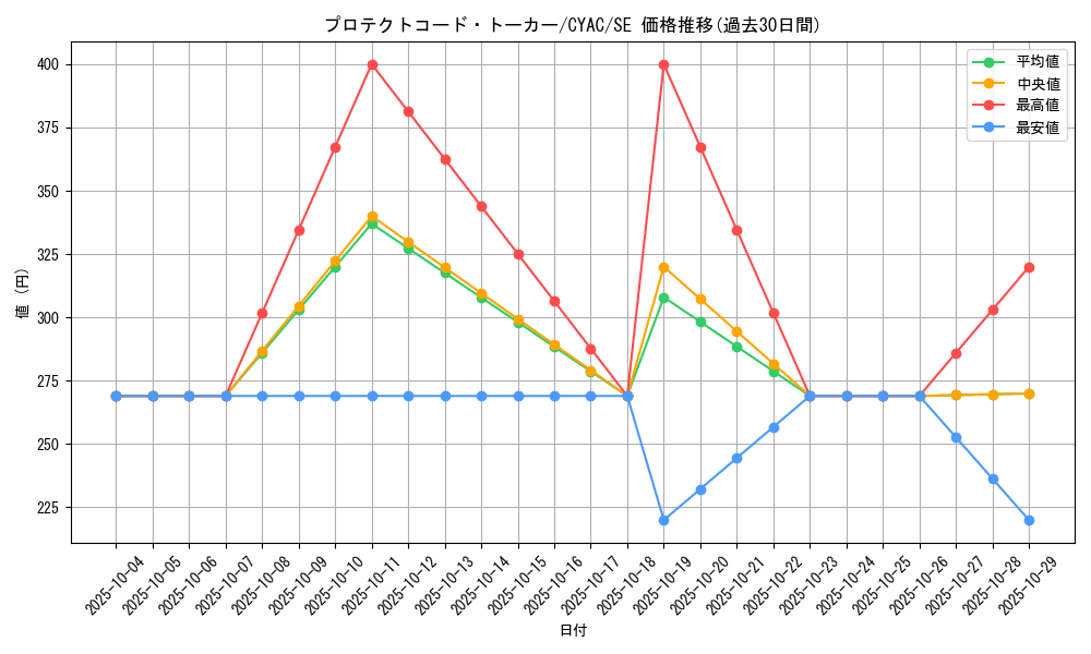 card_1468_series_2877_rarity_5_graph