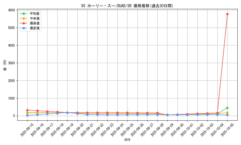 card_146_series_208_rarity_3_graph