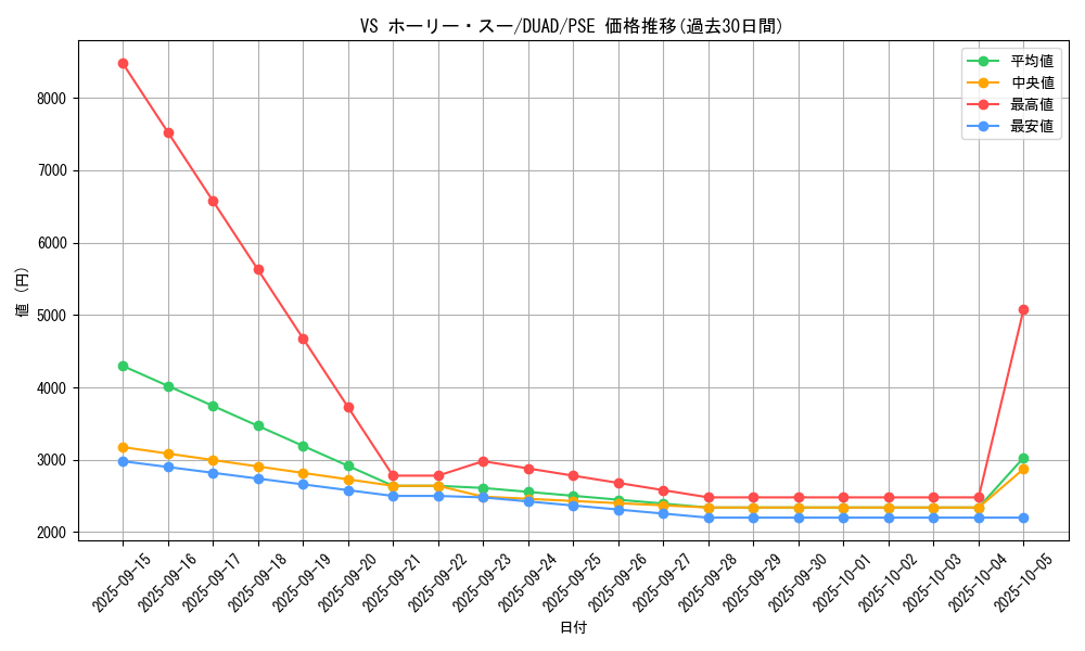 card_146_series_208_rarity_8_graph