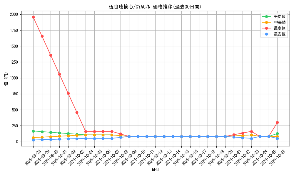 card_1470_series_2877_rarity_1_graph