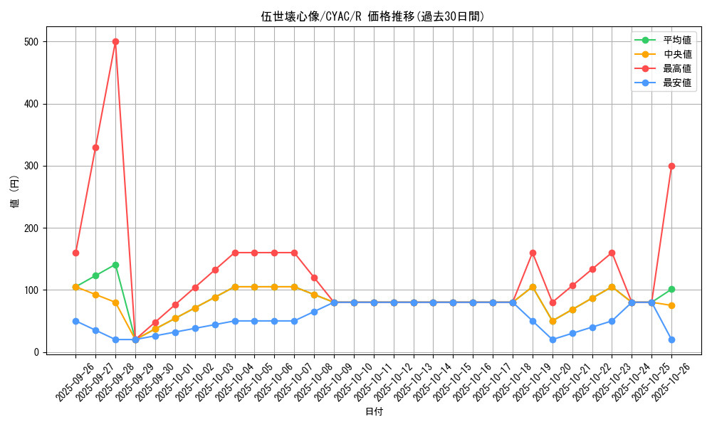 card_1471_series_2877_rarity_62_graph