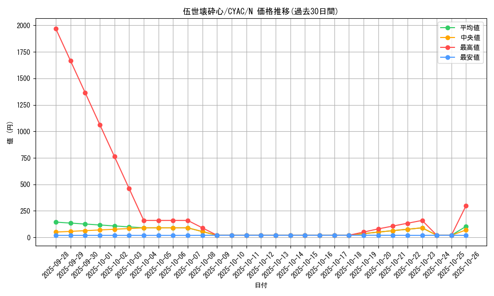 card_1473_series_2877_rarity_1_graph