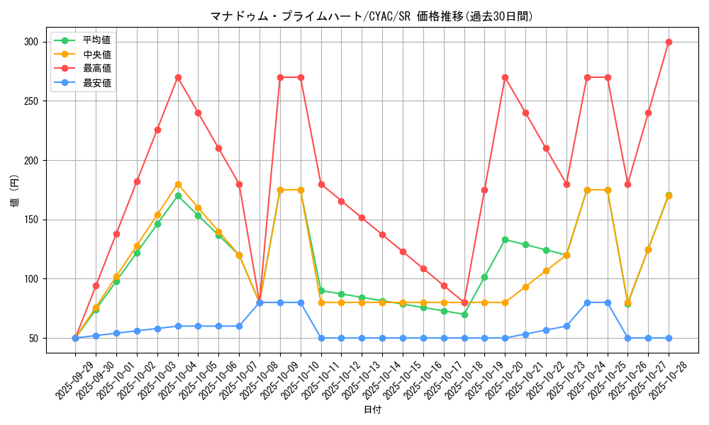 card_1474_series_2877_rarity_3_graph