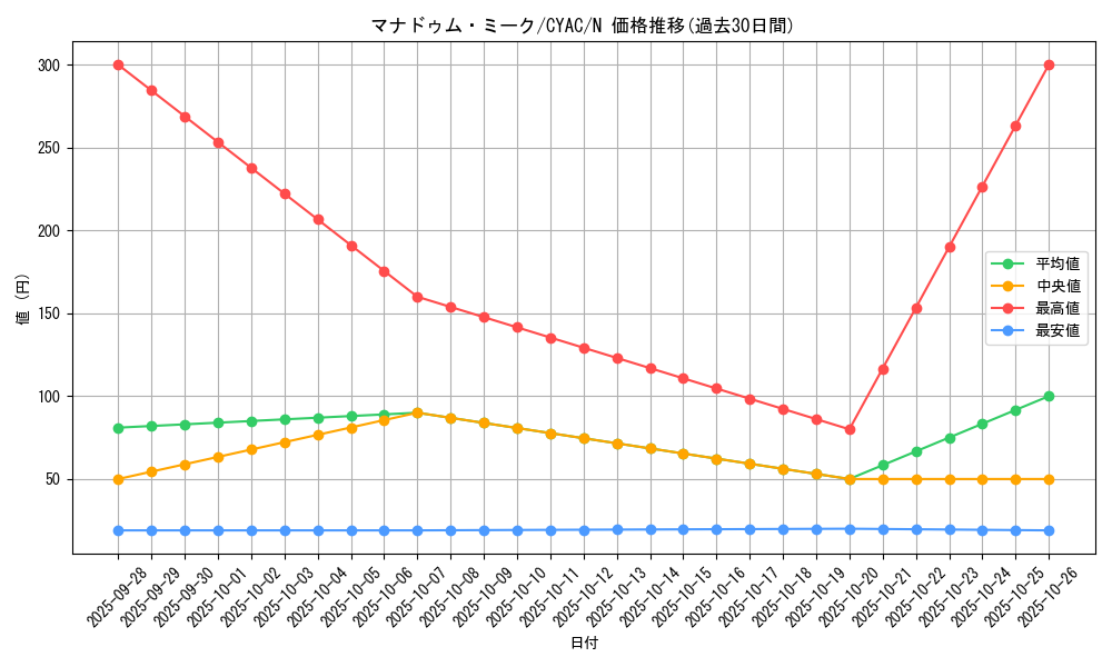 card_1475_series_2877_rarity_1_graph