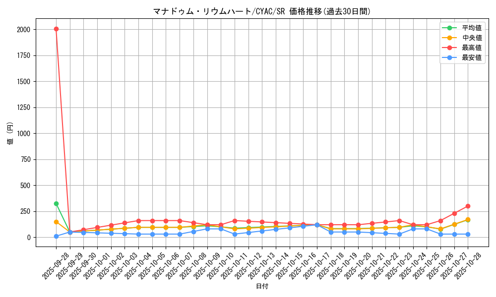 card_1476_series_2877_rarity_3_graph