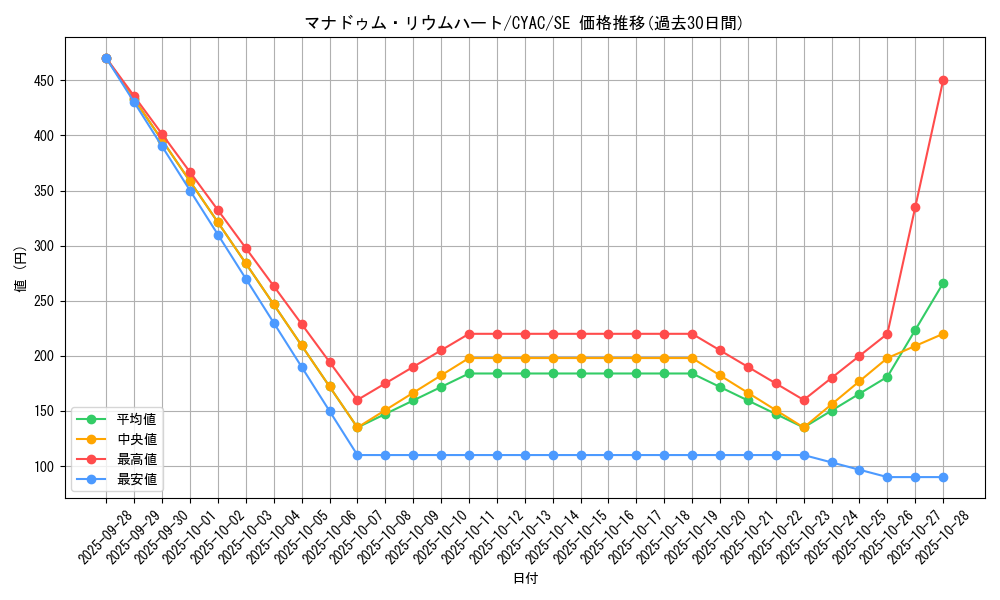 card_1476_series_2877_rarity_5_graph