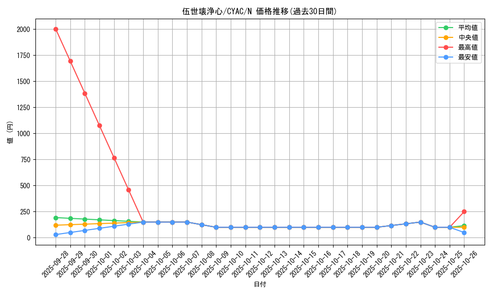 card_1477_series_2877_rarity_1_graph
