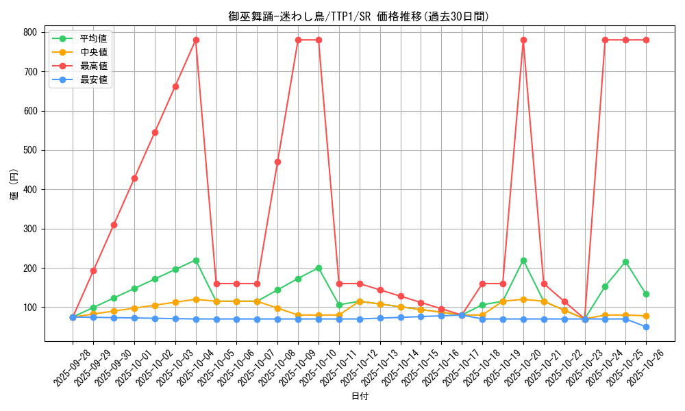 card_1478_series_184_rarity_3_graph