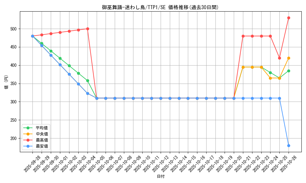 card_1478_series_184_rarity_5_graph