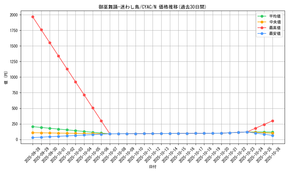 card_1478_series_2877_rarity_1_graph