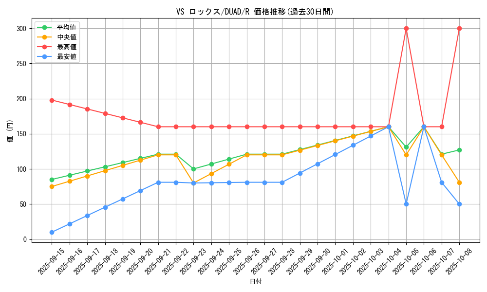 card_147_series_208_rarity_62_graph