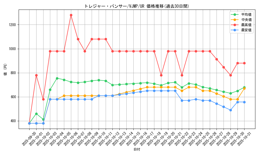 card_14807_series_44994_rarity_7_graph