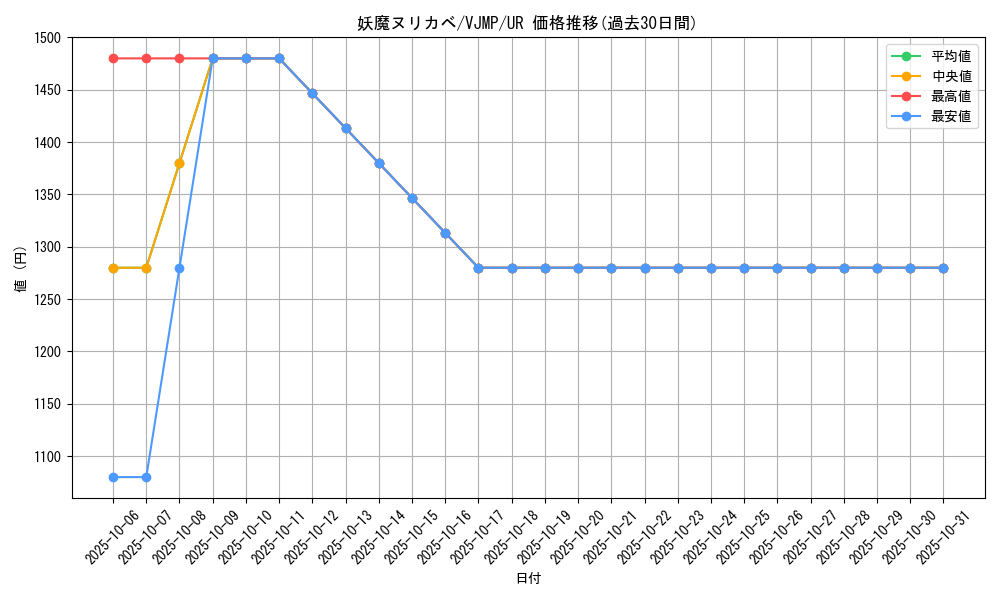 card_14809_series_44995_rarity_7_graph