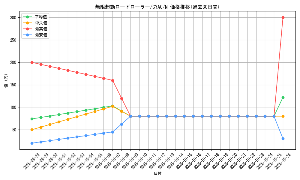 card_1480_series_2877_rarity_1_graph