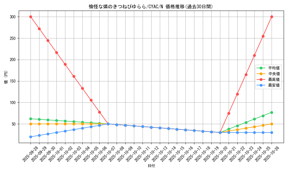card_1481_series_2877_rarity_1_graph