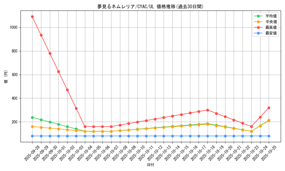 card_1482_series_2877_rarity_77_graph
