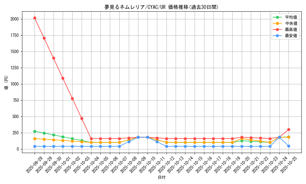 card_1482_series_2877_rarity_7_graph