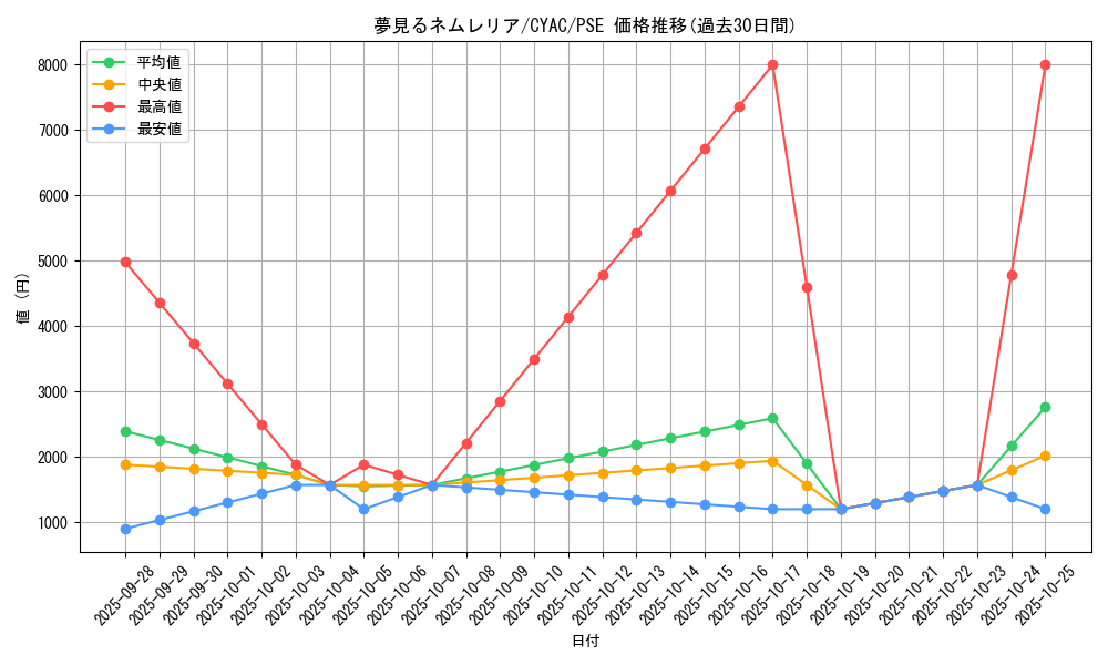 card_1482_series_2877_rarity_8_graph