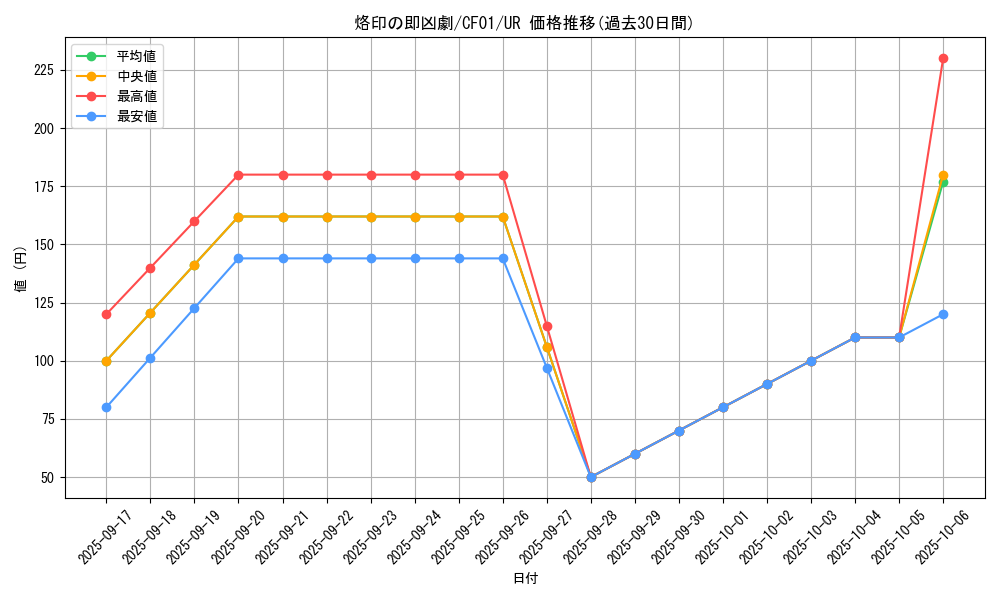 card_1483_series_1019_rarity_7_graph