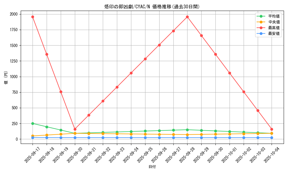 card_1483_series_2877_rarity_1_graph