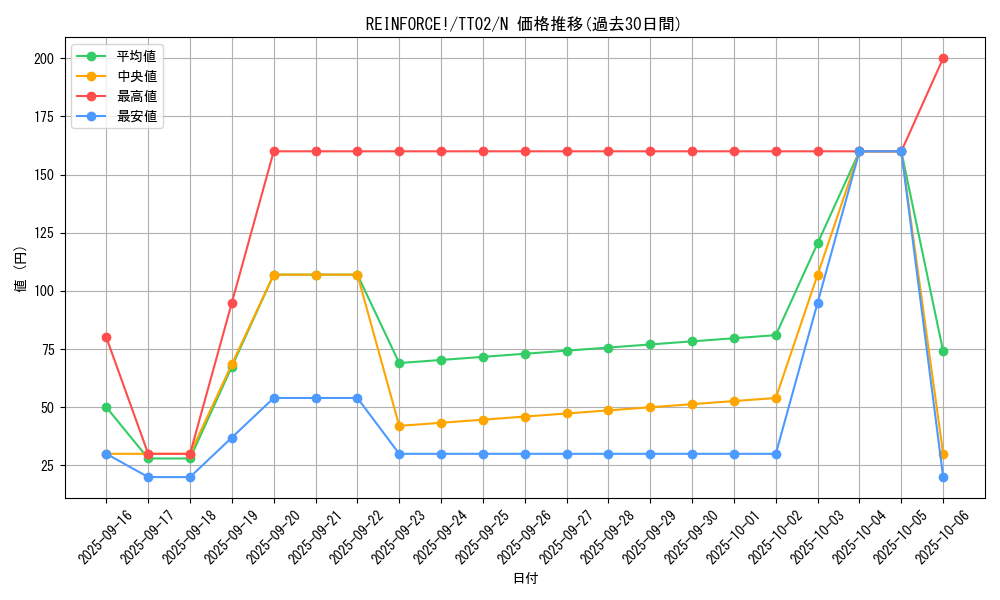 card_1484_series_2048_rarity_1_graph