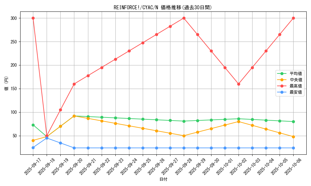card_1484_series_2877_rarity_1_graph