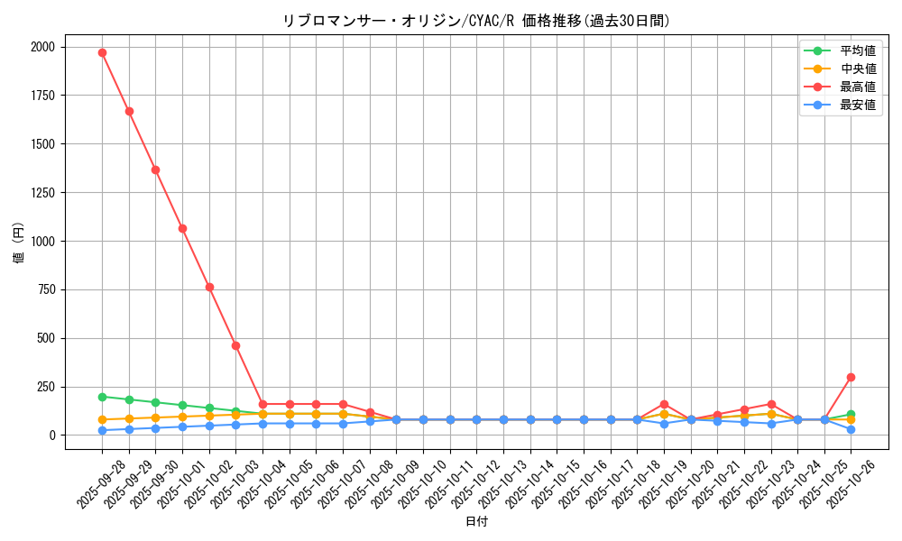 card_1485_series_2877_rarity_62_graph