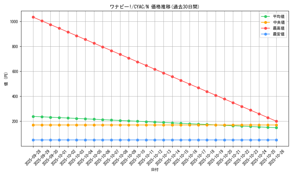 card_1486_series_2877_rarity_1_graph