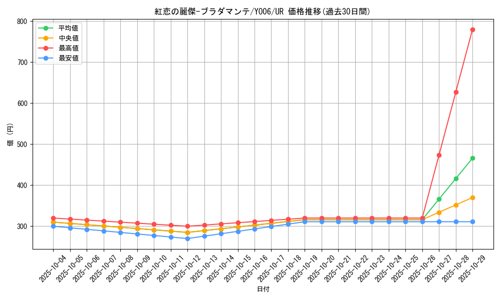 card_1487_series_3085_rarity_7_graph