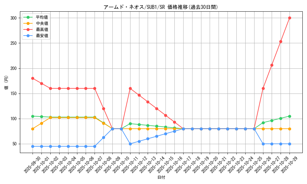 card_1489_series_3089_rarity_3_graph