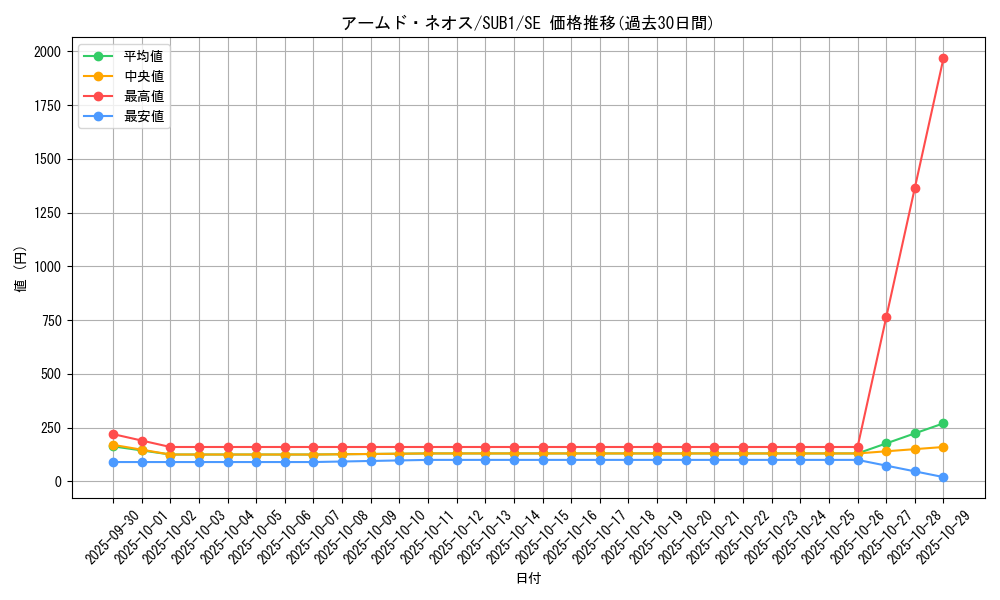 card_1489_series_3089_rarity_5_graph