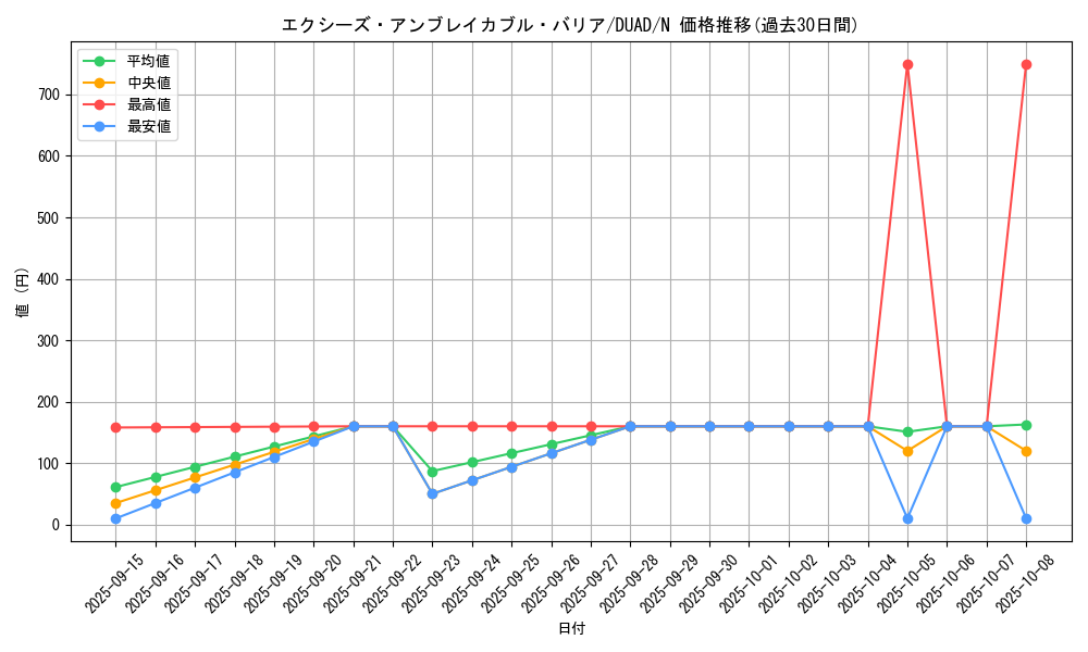 card_148_series_208_rarity_1_graph